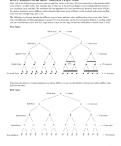 Crescendo Music Ukulele Theory Workbook Manuscript 11 Crescendo Music Ukulele Theory Workbook Manuscript
