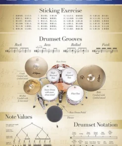Hal Leonard Manuscript Drumset Poster