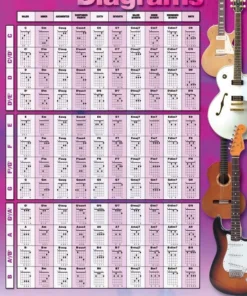 Hal Leonard Guitar Chord Diagrams Poster